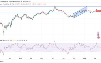 GBP/USD Analysis: Crucial Session- Direction At Stake