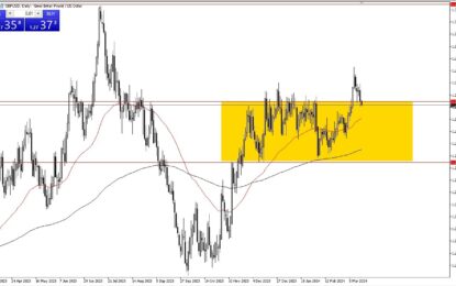 GBP/USD Forecast: Pulls Back To Test Crucial Area