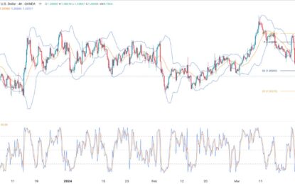 GBP/USD Forex Signal: Sterling Slumps