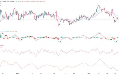 GBP/USD Forex Signal: British Pound Could Retest 1.2575