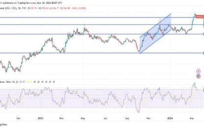 Gold Analysis: Market Eyes On Fed & XAU/USD