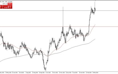 Gold Forecast: Consolidation After Big Move