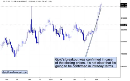 Gold’s Confirmed Breakout And Its Implications