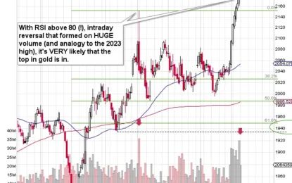 Goodbye, Gold Price Rally – Here’s What’s Next