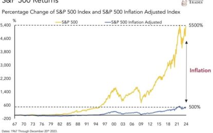 How Inflation Hurts Our Kids, In 5 Charts