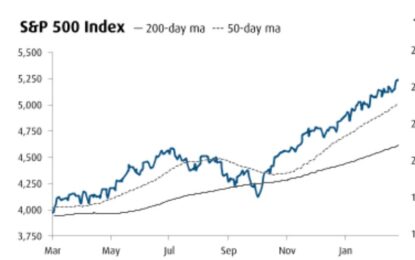 Rate Cuts: Is “The Writing On The Wall”