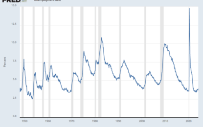 If Not Unemployment, How To Measure The Labor Market?