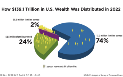 Wealth Gap And The Road To Serfdom