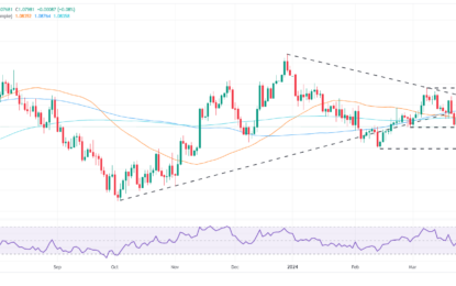 EUR/USD Holds Steady As Core PCE Meets Expectations