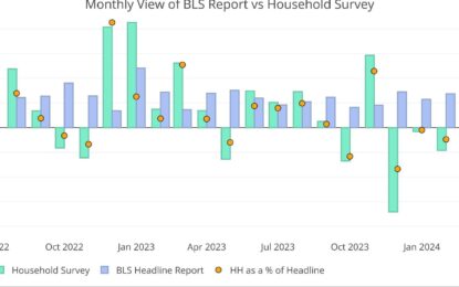 Jobs: Massive Revisions And Household Survey Tell The Real Story