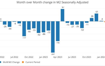 Money Supply Dips For First Time Since November