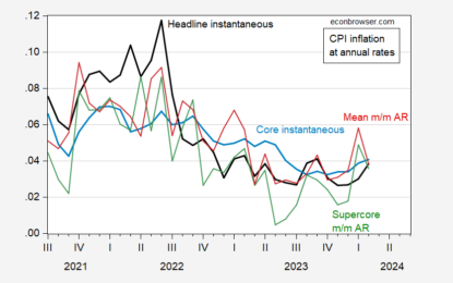 Inflation In February 2024