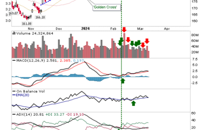 Minor Losses Don’t Deliver The Reversal Off Bearish Engulfing Patterns