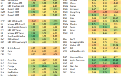 Q1 2024 Asset Class Performance, Big Winners And Losers