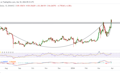 Litecoin Jumps To 9-Month High: Is Ltc Finally Awake?