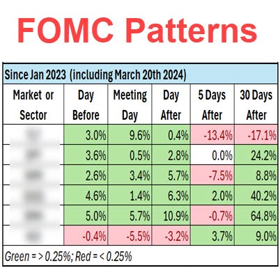 Bonds Like Fed FOMC Days, But The Joy Fades Quickly