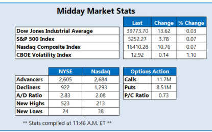 Stocks Static Even As Inflation Fears Fade