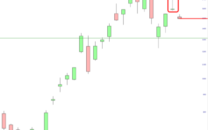 MSTR Island Reversal