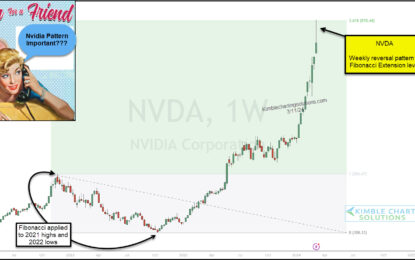 Nvidia Stock Price Reverses Lower From Important Fibonacci Level