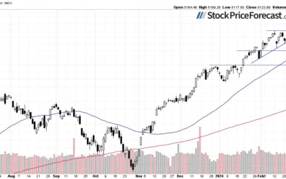 Nvidia Reversal Hints Market Correction?