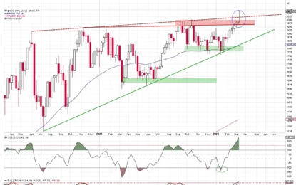 NYSE Arca Oil Index – The Current Overview