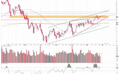 Oil Bulls’ Failure And Its Implications