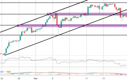 Bitcoin Commentary – Tuesday, March 19