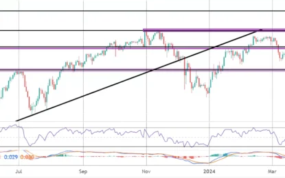 Japanese Yen Commentary – Tuesday, March 19