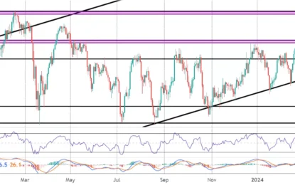 FTSE 100 Commentary – Thursday, March 21