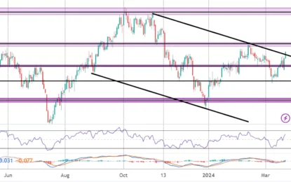 US Dollar Index Commentary – Friday, March 22