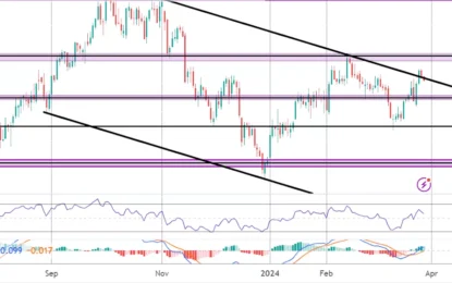 US Dollar Index Commentary – Tuesday, March 26