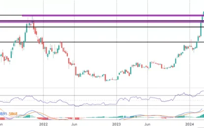 US Dollar And Bitcoin Commentary