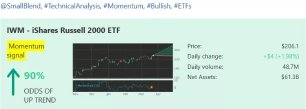 Financial Leaders – Review Of March 18-22