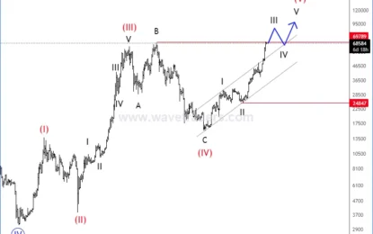 Bitcoin Breaks All-Time Highs In An Impulsive Fashion