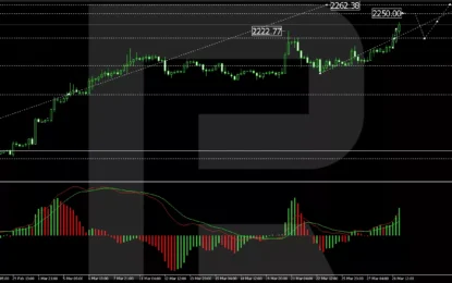 Gold’s Price Reaches New Heights Amid Global Market Uncertainty