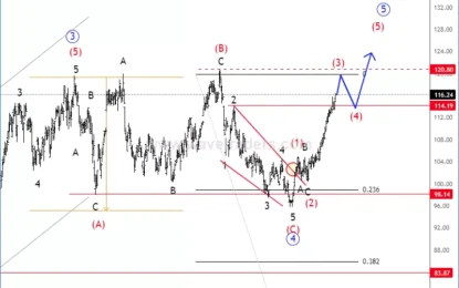 Exxon Mobil Is On The Way Higher As Anticipated