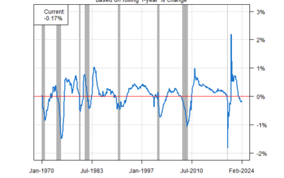 Is The US Labor Market As Strong As It Appears?