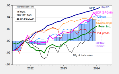 The Employment Situation Release And Business Cycle Indicators For February