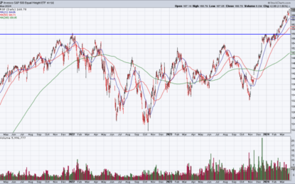 Participation Broadens As The Equal Weight S&P Rips, WBA Earnings