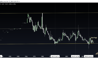 As Gold Makes All Time High, Silver Is About To Play Catch Up