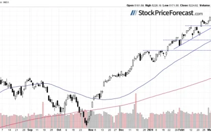 S&P 500’s Post-Fed Rally – Will It Last?