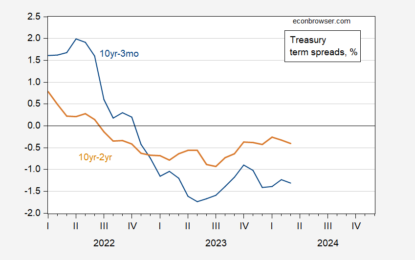 “Inverted Yield Curve No Longer Reliable Recession Flag, Strategists Say”