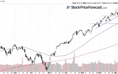 Stocks: Uncertainty Looms Ahead Of Economic Data