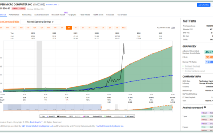 The Truth About Why Super Micro’s Stock Has Fallen 26% In The Last 5 Days