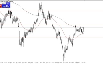 USD/CHF Forex Signal: Building Pressure Against Franc