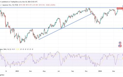 USD/JPY Analysis: Strong Move Ahead