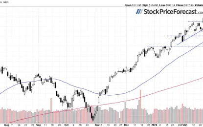 Will CPI Data Drive Stocks Higher Again?