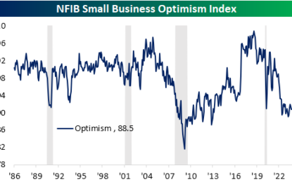 Inflation, Poor Sales, And Fewer Jobs