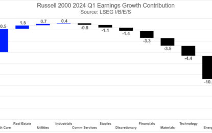 Russell 2000 Q1 2024 Earnings Preview: Sharp Downward Revisions Precede Earnings Season