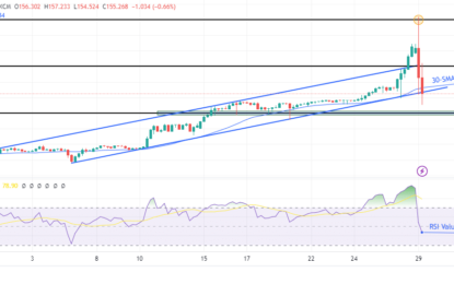 USD/JPY Forecast: Yen Surges On Intervention Fears